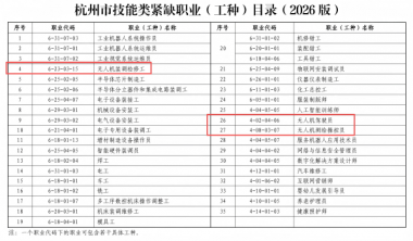 ���߹���������2026��oȱ���N�l(f��)�����o�˙C(j��)���I(y��)�ɼ��ܳɲ��S��ِ